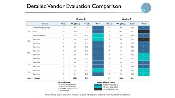 Detailed Vendor Evaluation Comparison Ppt PowerPoint Presentation Summary Designs