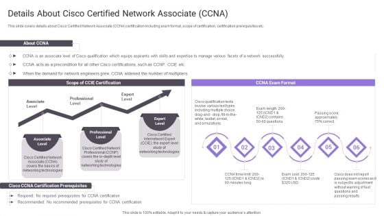 Details About Cisco Certified Network Associate Ccna Formats PDF