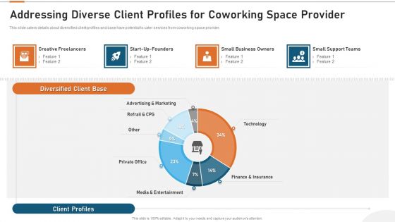 Details About Clients Associated With Our Firm Addressing Diverse Client Profiles For Coworking Space Provider Professional PDF