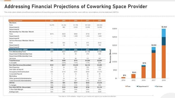 Details About Clients Associated With Our Firm Addressing Financial Projections Of Coworking Space Provider Designs PDF