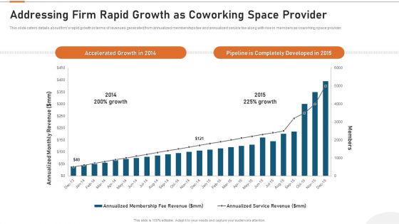 Details About Clients Associated With Our Firm Addressing Firm Rapid Growth As Coworking Space Provider Summary PDF