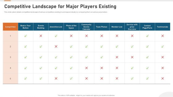 Details About Clients Associated With Our Firm Competitive Landscape For Major Players Existing Slides PDF