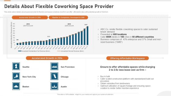 Details About Clients Associated With Our Firm Details About Flexible Coworking Space Provider Guidelines PDF