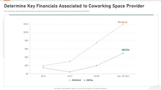 Details About Clients Associated With Our Firm Determine Key Financials Associated To Coworking Space Provider Rules PDF