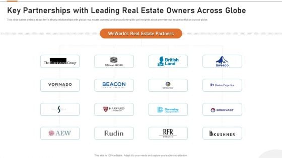 Details About Clients Associated With Our Firm Key Partnerships With Leading Real Estate Owners Across Globe Icons PDF