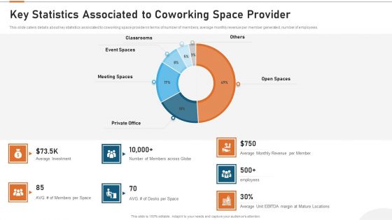 Details About Clients Associated With Our Firm Key Statistics Associated To Coworking Space Provider Topics PDF