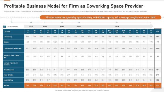 Details About Clients Associated With Our Firm Profitable Business Model For Firm As Coworking Space Provider Infographics PDF Details About Clients Associated With Our Firm Profitable Business Model For Firm As Coworking Space Provider Infographics PDF