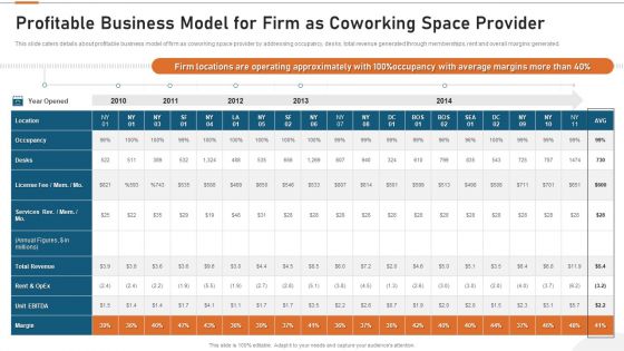 Details About Clients Associated With Our Firm Profitable Business Model For Firm As Coworking Space Provider Infographics PDF