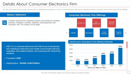 Details About Consumer Electronics Firm Designs PDF