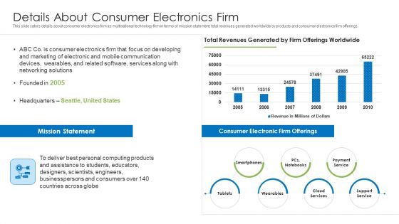 Details About Consumer Electronics Firm Ppt File Layout Ideas PDF