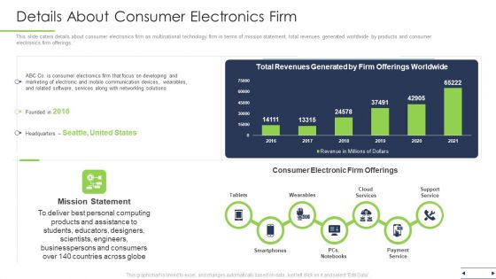 Details About Consumer Electronics Firm Ppt Layouts Picture PDF