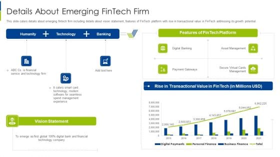 Details About Emerging Fintech Firm Ppt Professional Gallery PDF