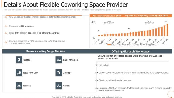 Details About Flexible Coworking Space Provider Designs PDF