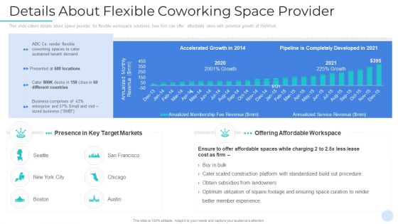 Details About Flexible Coworking Space Provider Topics PDF