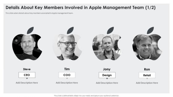 Details About Key Members Involved In Apple Management Team Retail Summary PDF