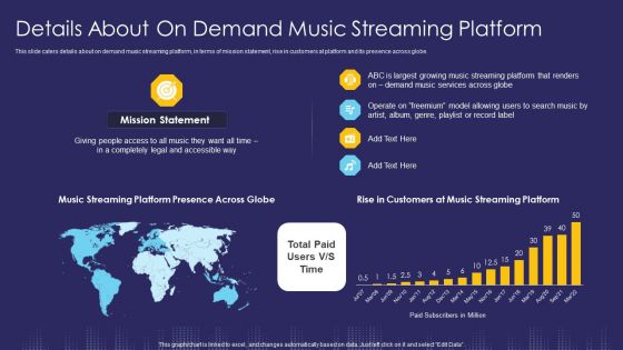 Details About On Demand Music Streaming Platform Ppt Ideas Design Templates PDF