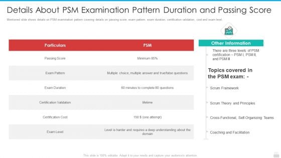 Details About PSM Examination Pattern Duration And Passing Score Graphics PDF