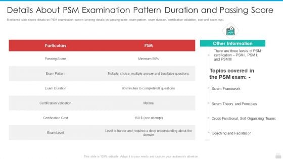 Details About PSM Examination Pattern Duration And Passing Score Graphics PDF Details About PSM Examination Pattern Duration And Passing Score Graphics PDF