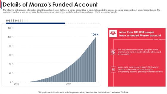 Details Of Monzos Funded Account Monzo Investor Funding Elevator Portrait PDF
