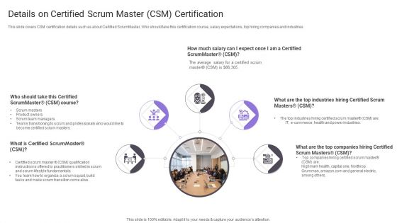 Details On Certified Scrum Master CSM Certification Sample PDF