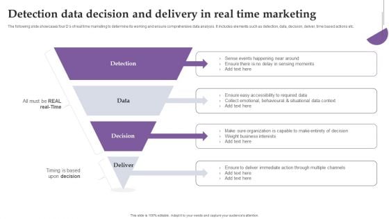 Detection Data Decision And Delivery In Real Time Marketing Ppt Portfolio Graphic Tips PDF