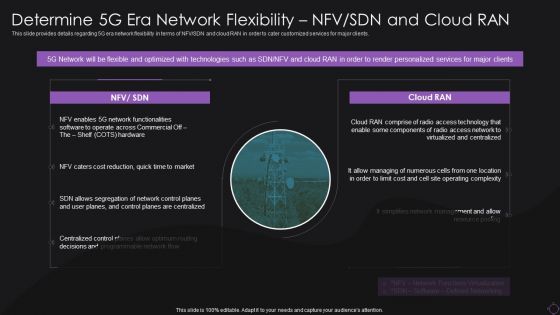 Determine 5G Era Network Flexibility NFV SDN And Cloud Ran Clipart PDF