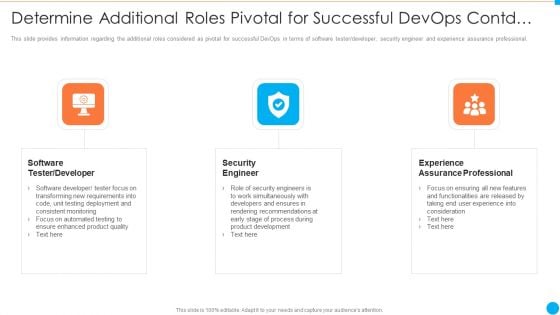 Determine Additional Roles Pivotal For Successful Devops Contd IT Infrastructure By Executing Devops Approach Elements PDF