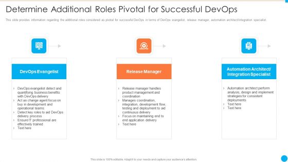 Determine Additional Roles Pivotal For Successful Devops IT Infrastructure By Executing Devops Approach Background PDF