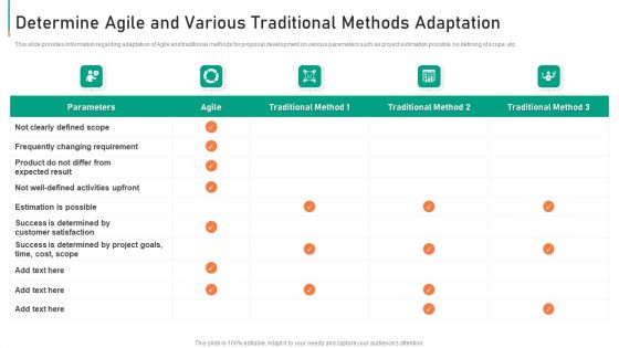 Determine Agile And Various Traditional Methods Adaptation Graphics PDF