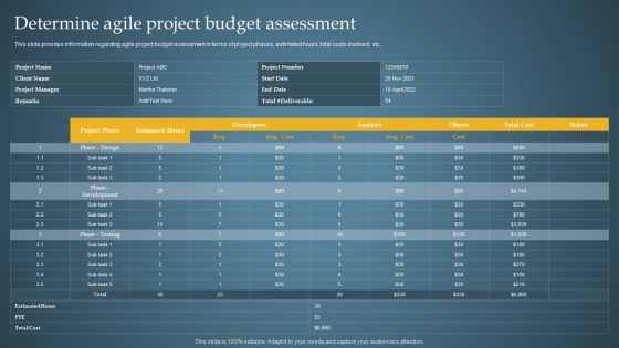 Determine Agile Project Budget Assessment Product Administration Through Agile Playbook Summary PDF