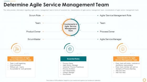 Determine Agile Service Management Team Ppt Ideas Visual Aids PDF