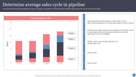 Determine Average Sales Cycle In Pipeline Information PDF