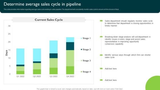 Determine Average Sales Cycle In Pipeline Managing Sales Pipeline Health Microsoft PDF