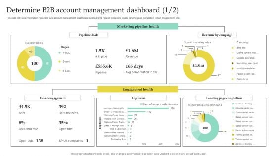 Determine B2B Account Management Dashboard Slides PDF