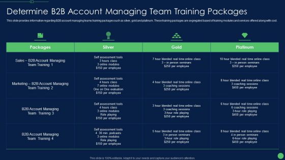 Determine B2B Account Managing Team Training Packages Ideas PDF Determine B2B Account Managing Team Training Packages Ideas PDF