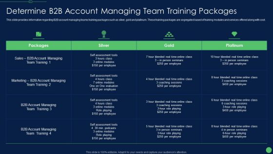 Determine B2B Account Managing Team Training Packages Ideas PDF