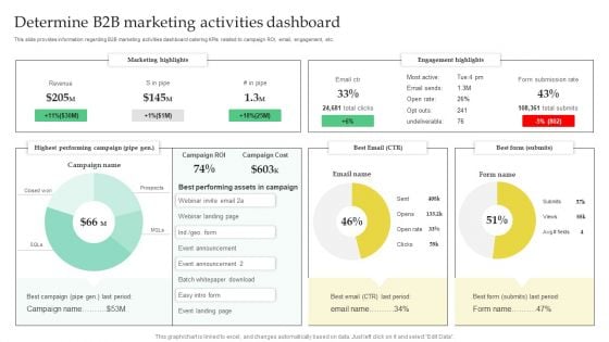 Determine B2B Marketing Activities Dashboard Professional PDF