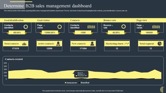 Determine B2B Sales Management Dashboard Elements PDF