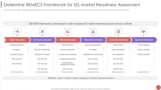 Determine BEMECS Framework For 5G Market Readiness Assessment Template PDF
