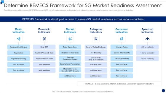 Determine Bemecs Framework For 5G Market Readiness Assessment Ideas PDF