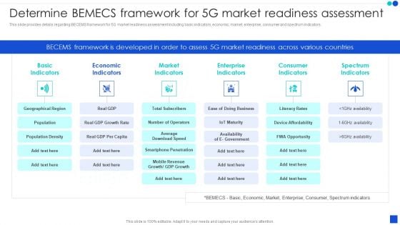 Determine Bemecs Framework For 5G Market Readiness Assessment Microsoft PDF
