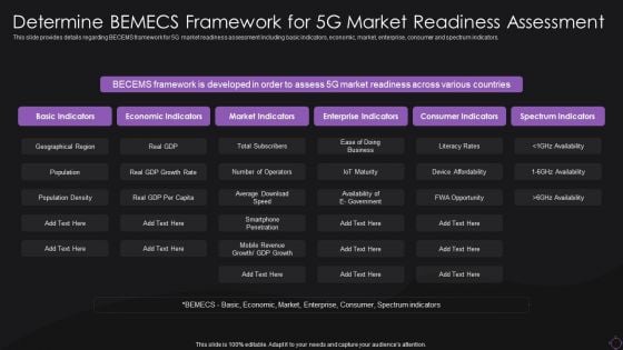 Determine Bemecs Framework For 5G Market Readiness Assessment Summary PDF