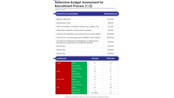 Determine Budget Assessment For Recruitment Process One Pager Documents