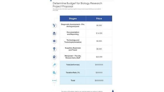 Determine Budget For Biology Research Project Proposal One Pager Sample Example Document