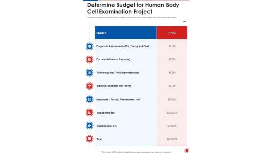 Determine Budget For Human Body Cell Examination Project One Pager Sample Example Document