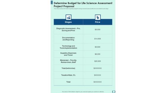 Determine Budget For Life Science Assessment Project Proposal One Pager Sample Example Document