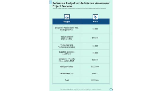 Determine Budget For Life Science Assessment Project Proposal One Pager Sample Example Document Determine Budget For Life Science Assessment Project Proposal One Pager Sample Example Document