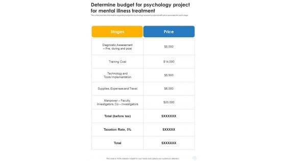 Determine Budget For Psychology Project For Mental Illness Treatment One Pager Sample Example Document Determine Budget For Psychology Project For Mental Illness Treatment One Pager Sample Example Document