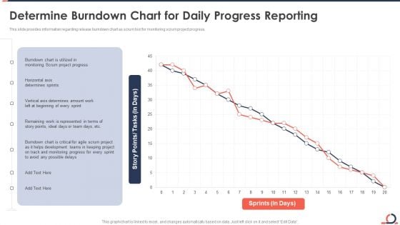 Determine Burndown Chart For Daily Progress Reporting Developing Fixed Bid Projects Using Agile IT Background PDF