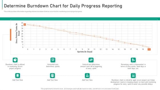 Determine Burndown Chart For Daily Progress Reporting Diagrams PDF